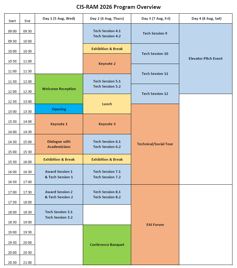 CIS-RAM 2026 Program Overview
